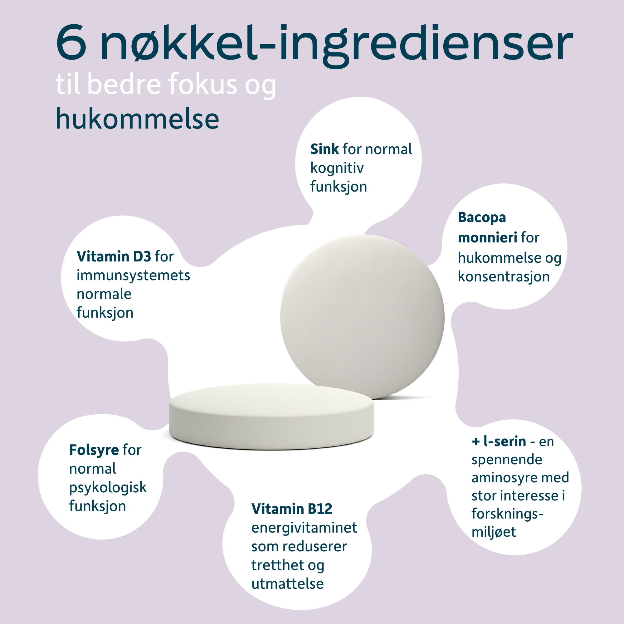 6 nøkkel-ingredienser for bedre hukommelse